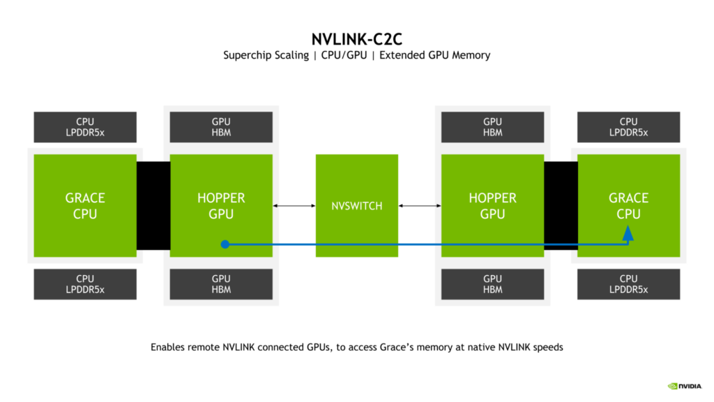 Inside NVIDIA Grace CPU: NVIDIA Amps Up Superchip Engineering For HPC ...