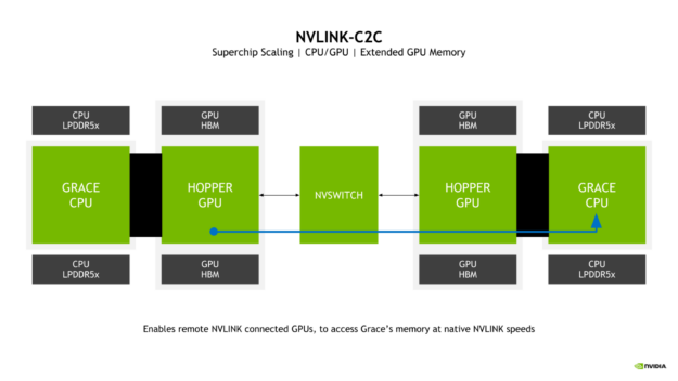 Inside NVIDIA Grace CPU: NVIDIA Amps Up Superchip Engineering For HPC ...