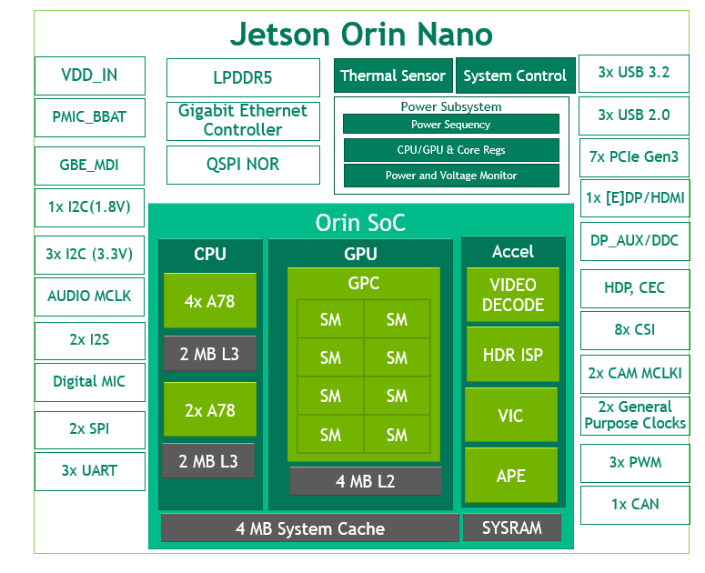 Solving Entry-Level Edge AI Challenges with NVIDIA Jetson Orin