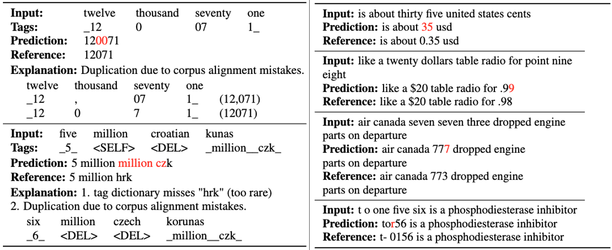 The following Thutmose and Duplex error patterns are showcased: “Duplication due to alignment mistakes is common error pattern for Thutmose, for example “million million.” Duplex error patterns include hallucinations and overconfident choice of more frequent phrase even when it is not supported by the input, for example it predicts “air canada 777” instead of “air canada 773.”