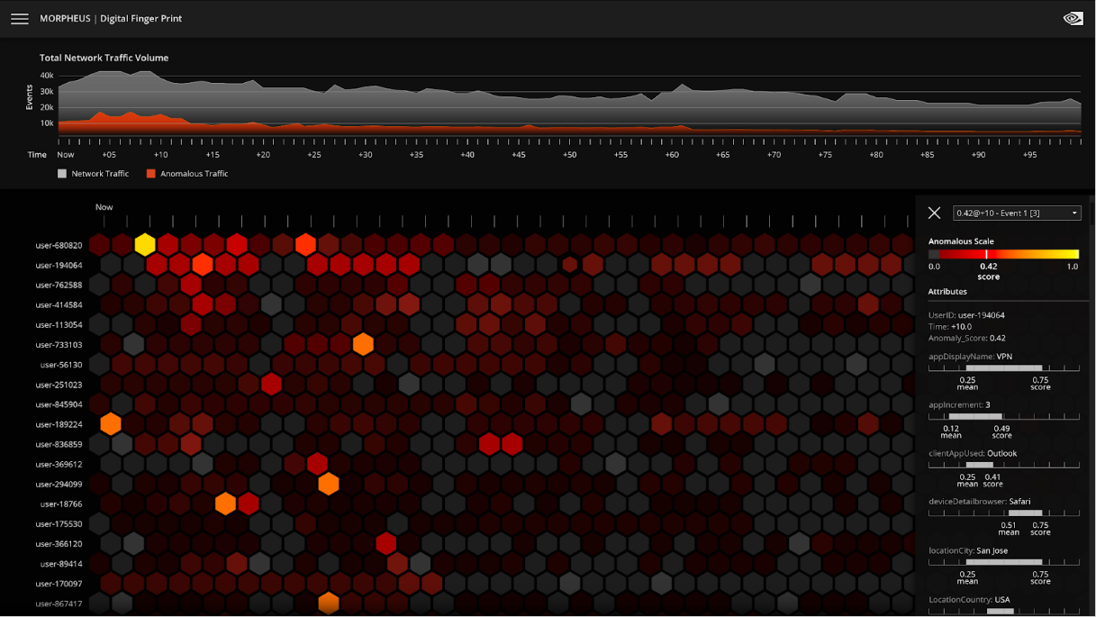 Screenshot of a cyberattack across an enterprise without NVIDIA Morpheus, compared to with NVIDIA Morpheus
