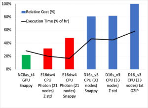 Scaling Data Pipelines: AT&T Optimizes Speed, Cost, And Efficiency With ...