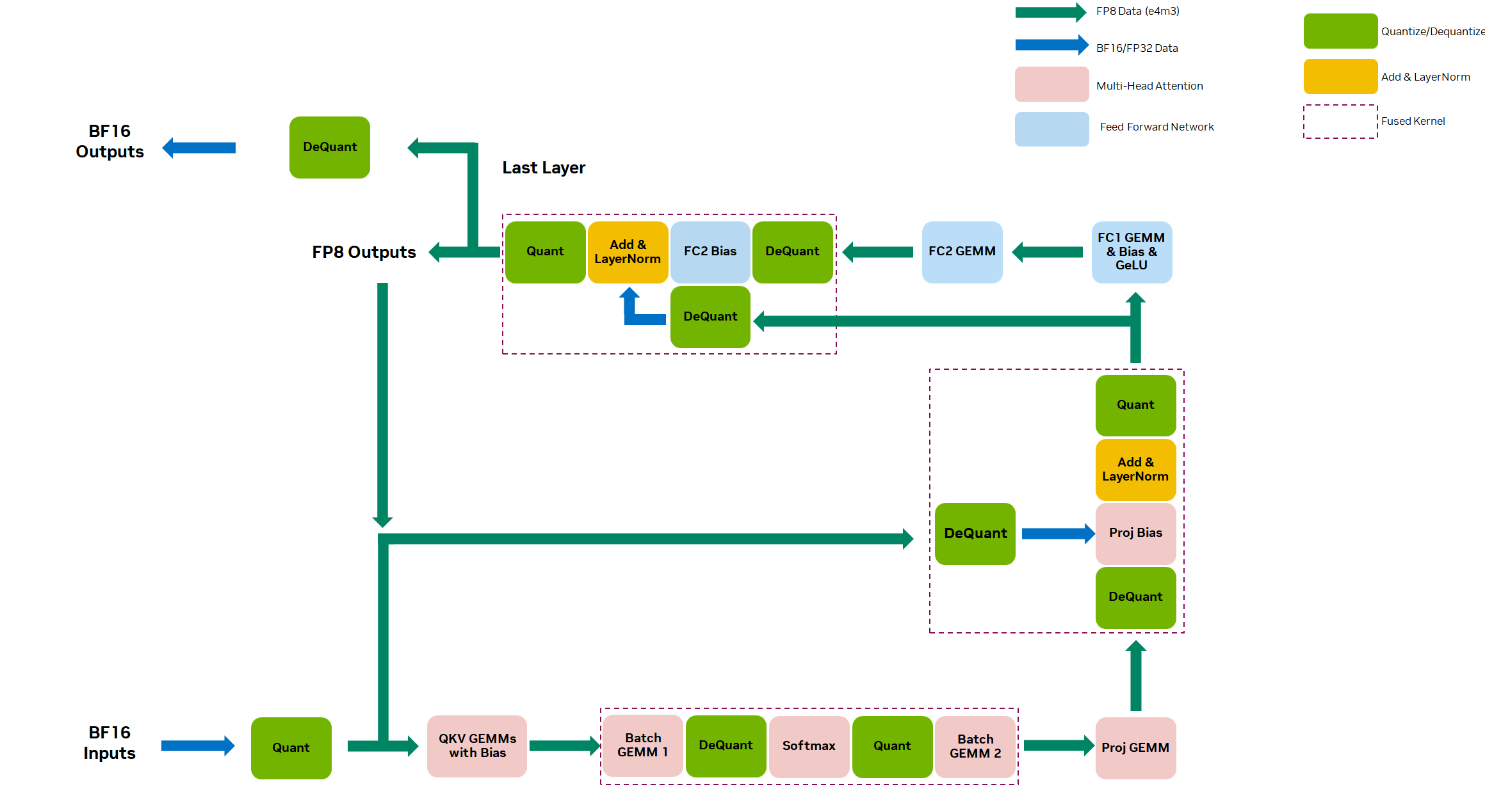 H100, L4 and Orin Raise the Bar for Inference in MLPerf