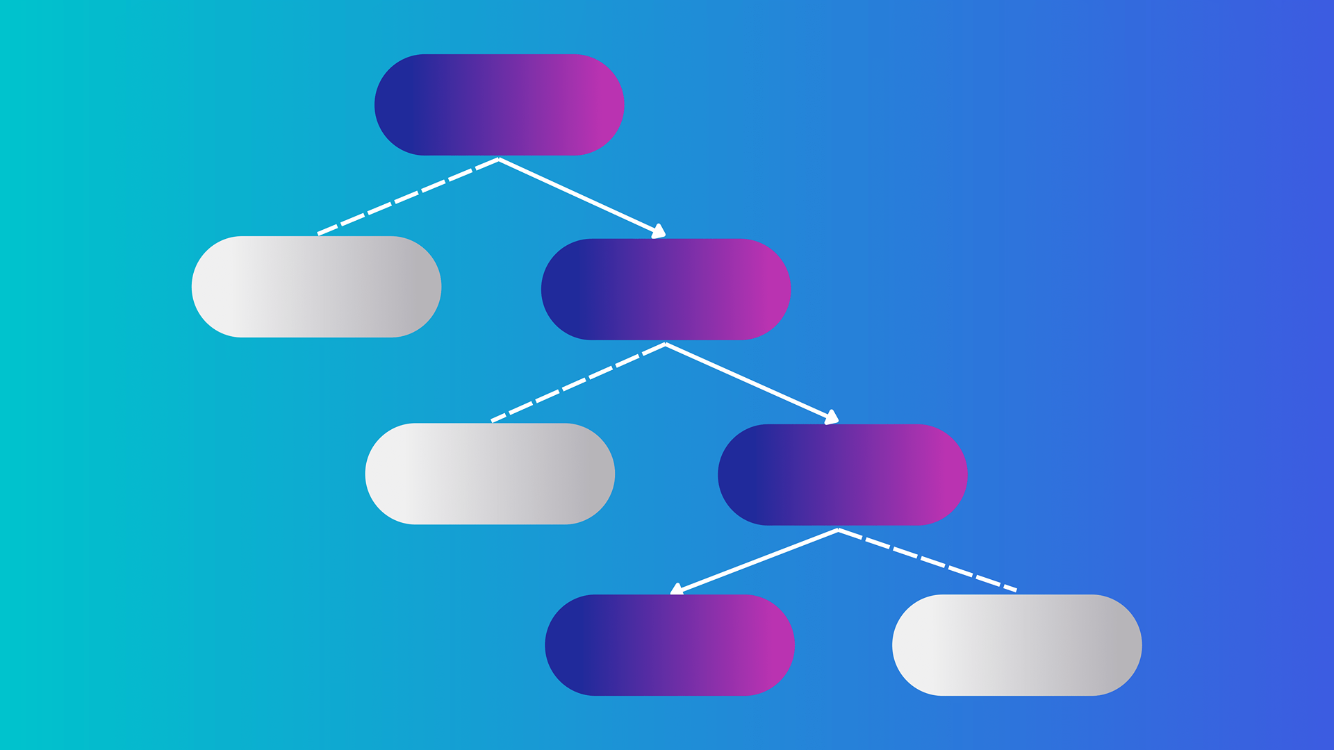 Shap sales machine learning