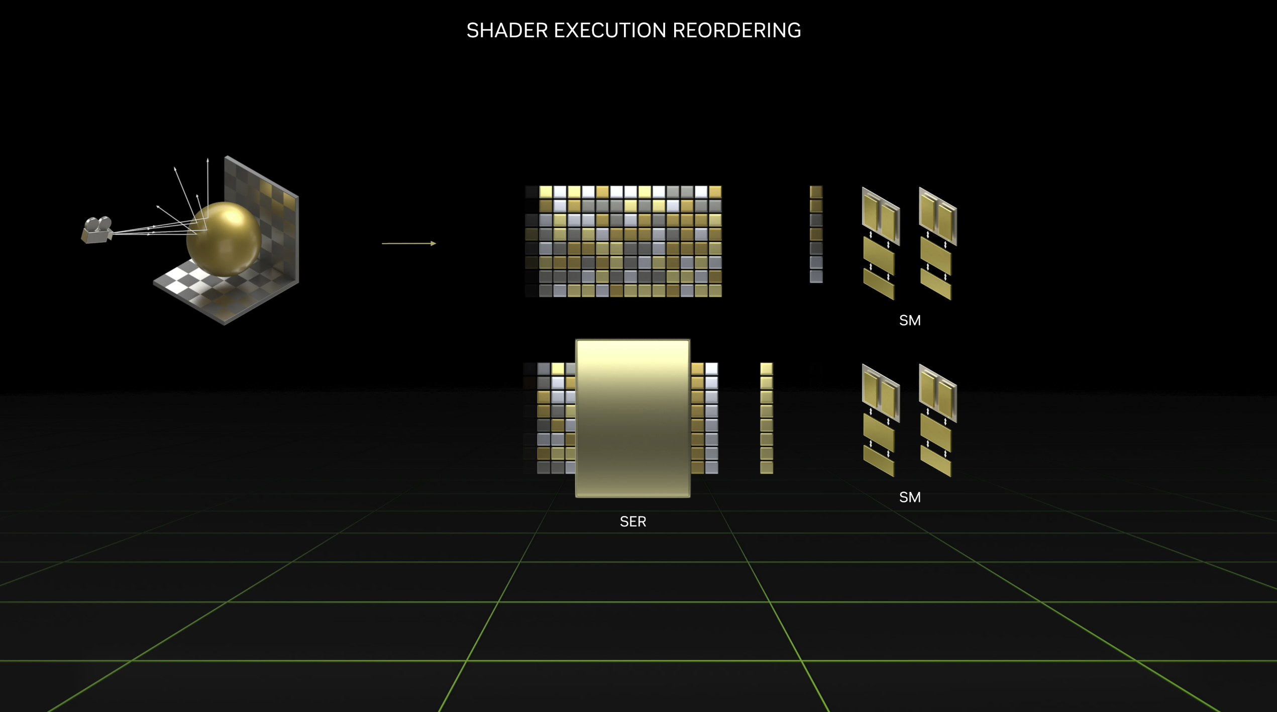 Image showing that Shader Execution Reordering improves shader performance by up to 2x, and in-game frame rates by up to 25%.