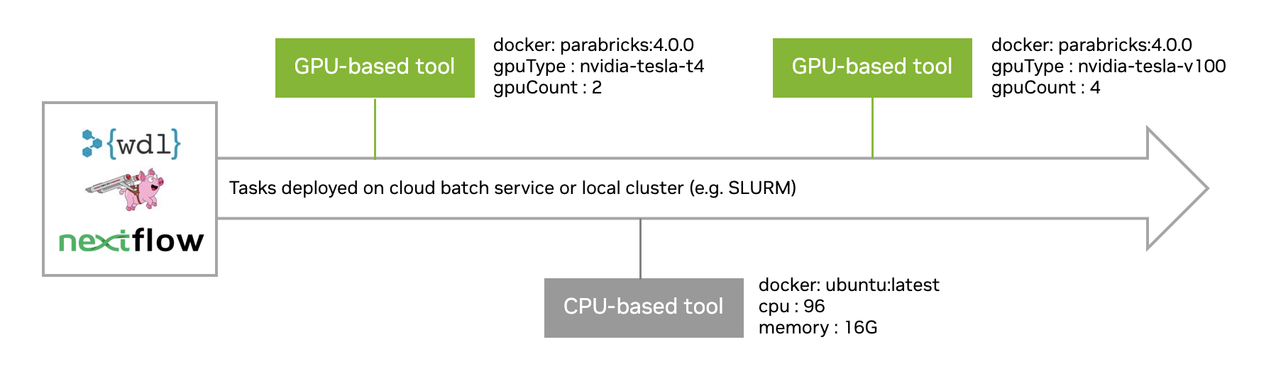 GPU-Accelerated Tools Added to NVIDIA Clara Parabricks v3.6 for