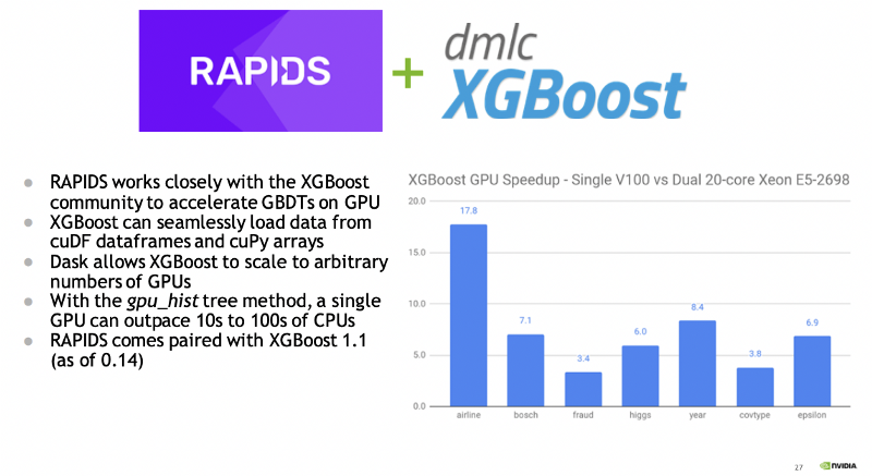 Bar chart showing XGBoost GPU speedups for different models and datasets on  a single NVIDIA Tesla V100-32 GPU.
