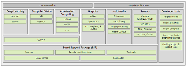 Nvidia discount cuda 5.0