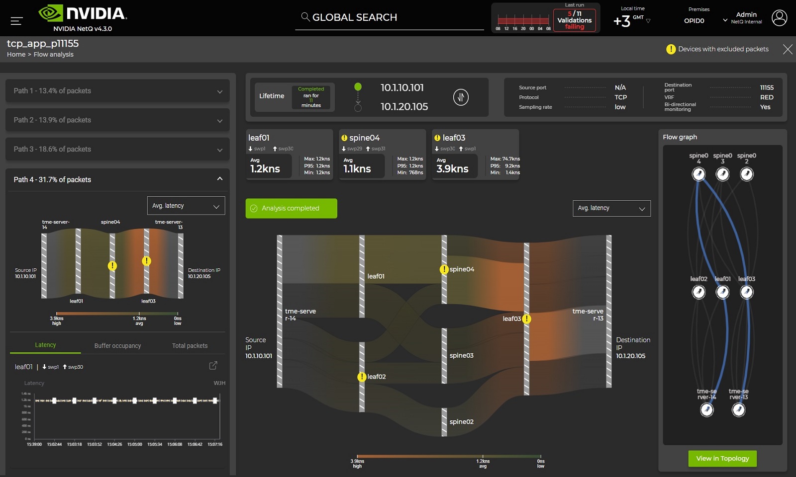 Screen shot of the dashboard showing latency results and a flow graph.