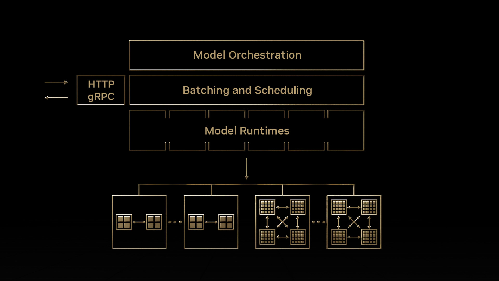 Get all group models API? - Scripting Support - Developer Forum