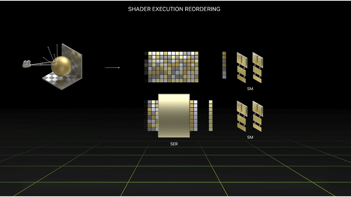 Running Unreal Engine with DirectX 12 and Shader Model 6 on