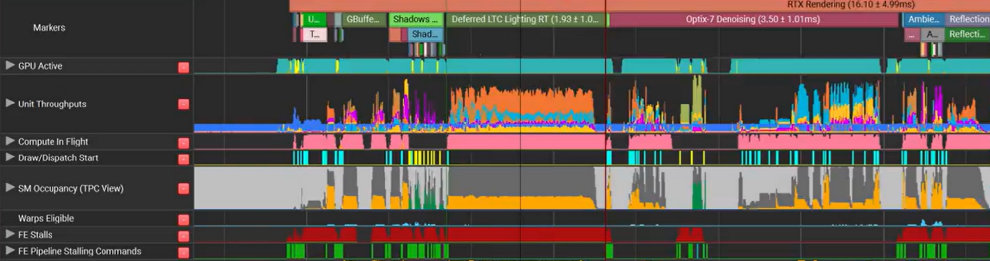 GPU Trace revealing throughput metrics on a timeline, showing how each process relates to and affects the other.