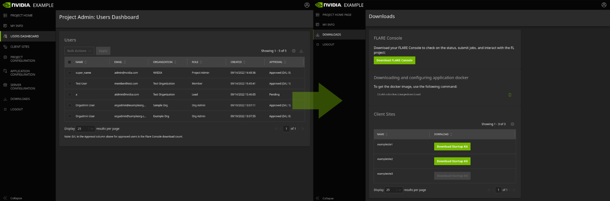 Screen captures of the FLARE Dashboard showing the Project Admin user management panel and the User panel for self-service downloads of project configuration and client software.