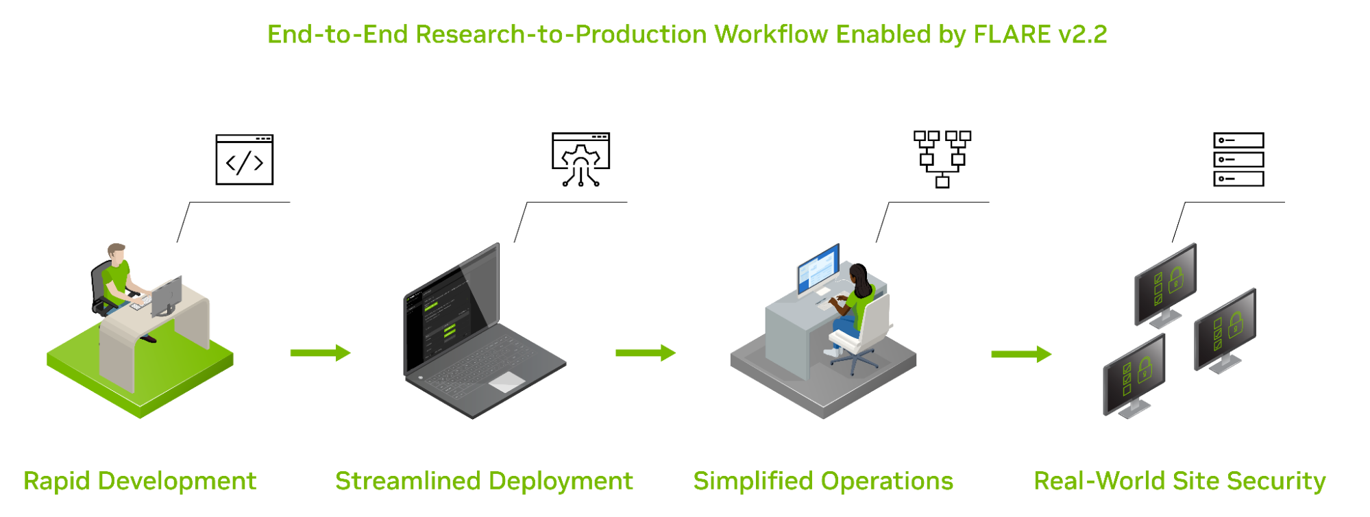 nvidia-flare-nvidia