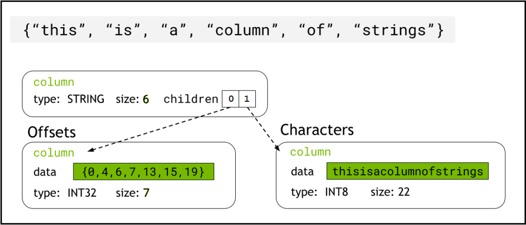 Mastering String Transformations in RAPIDS libcudf | NVIDIA Technical Blog