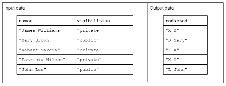 A table showing an example of a 