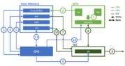 Improving Network Performance Of HPC Systems Using NVIDIA Magnum IO ...