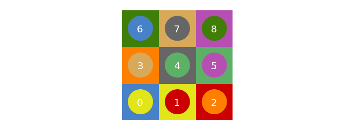 A multicolored 3x3 grid of circles in squares.