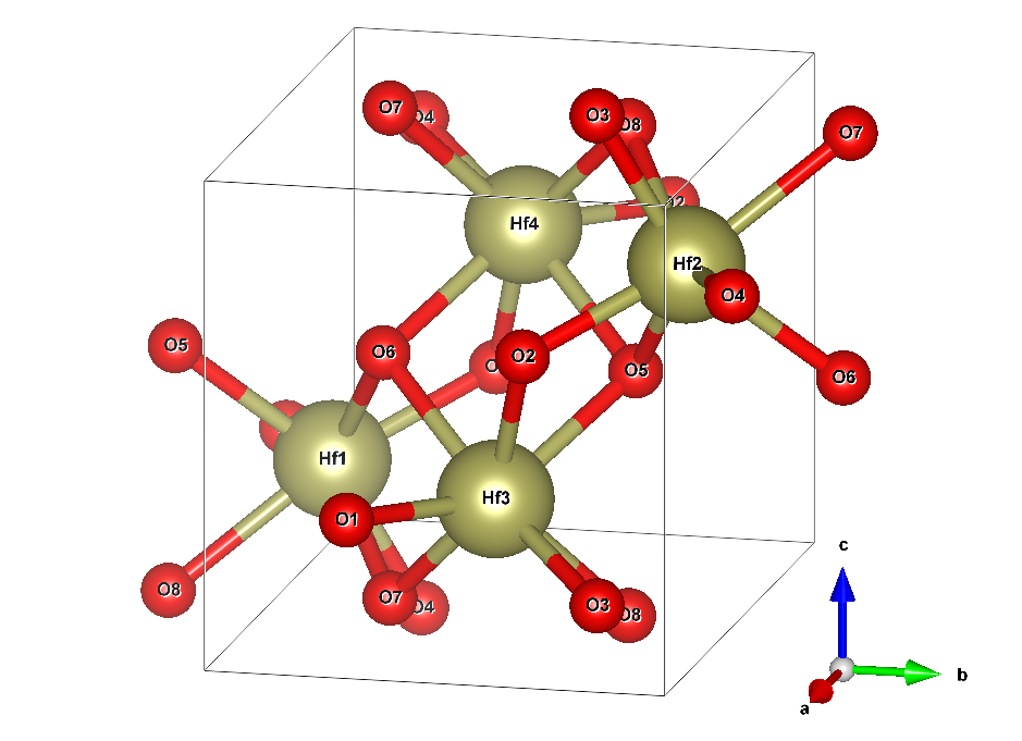 A 3D diagram of a small portion of a hafnia (HfO2) crystal showing four hafnium atoms and eight oxygen atoms connected in a lattice.