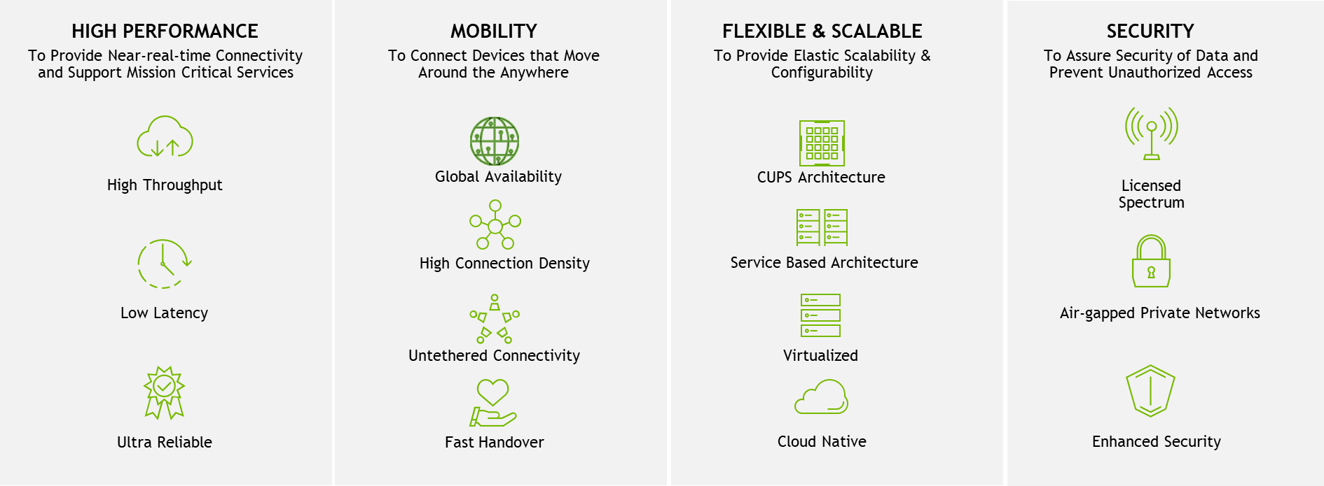 Graphic with icons illustrating 5G performance, mobility, flexibility/scalability, and security.