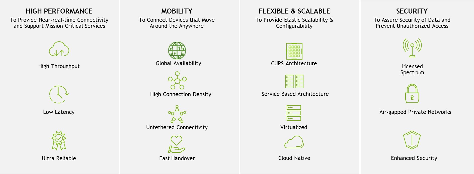 人工智能功能如何改变 5G RAN - NVIDIA 技术博客