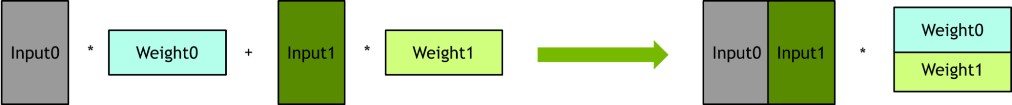 Diagram showing matrix multiplication reduction.