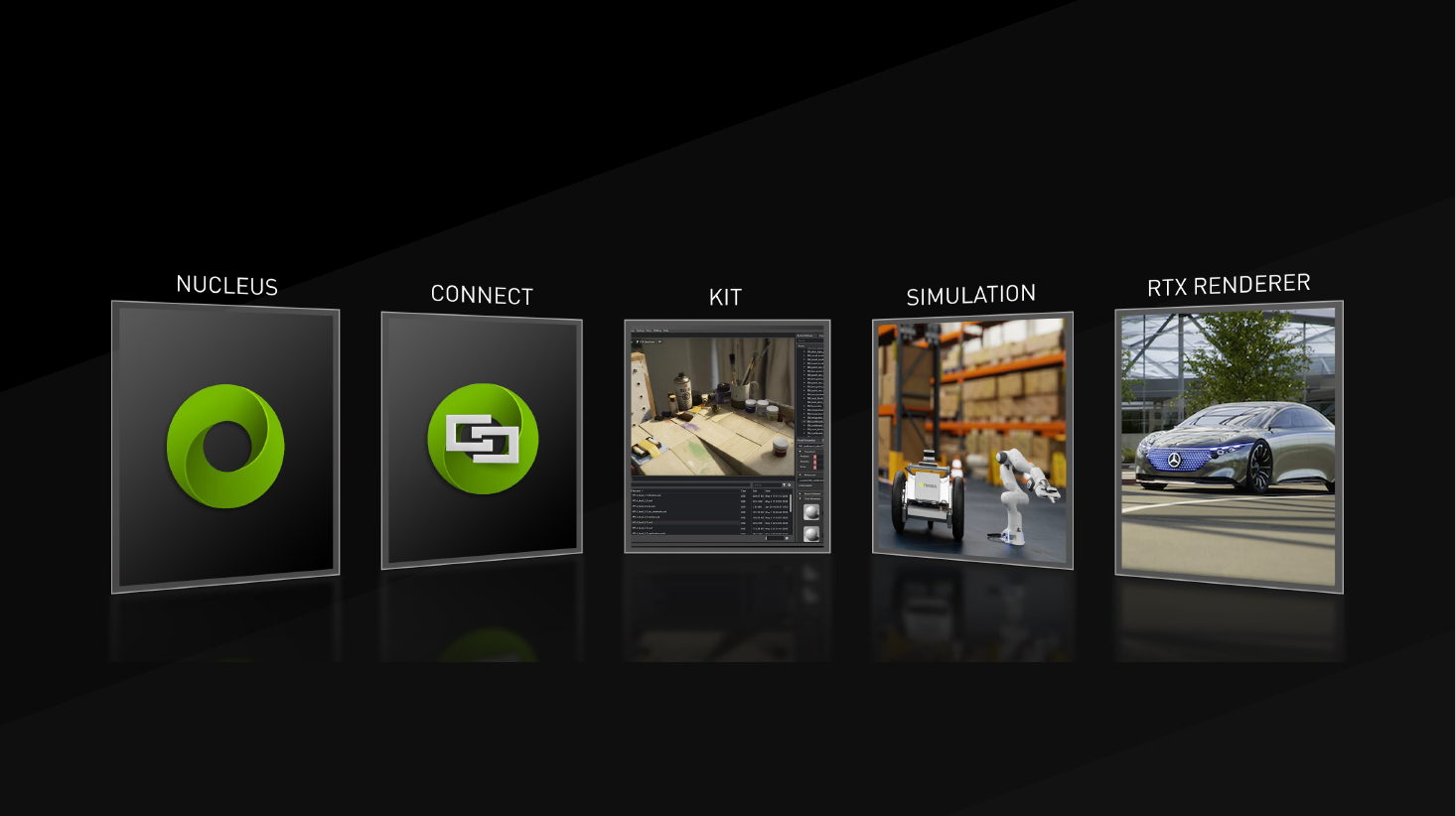 Graphic of the five core components of NVIDIA Omniverse: Nucleus, Connect, Kit, Simulation, and RTX Renderer.