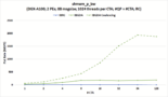 Improving Network Performance Of HPC Systems Using NVIDIA Magnum IO ...