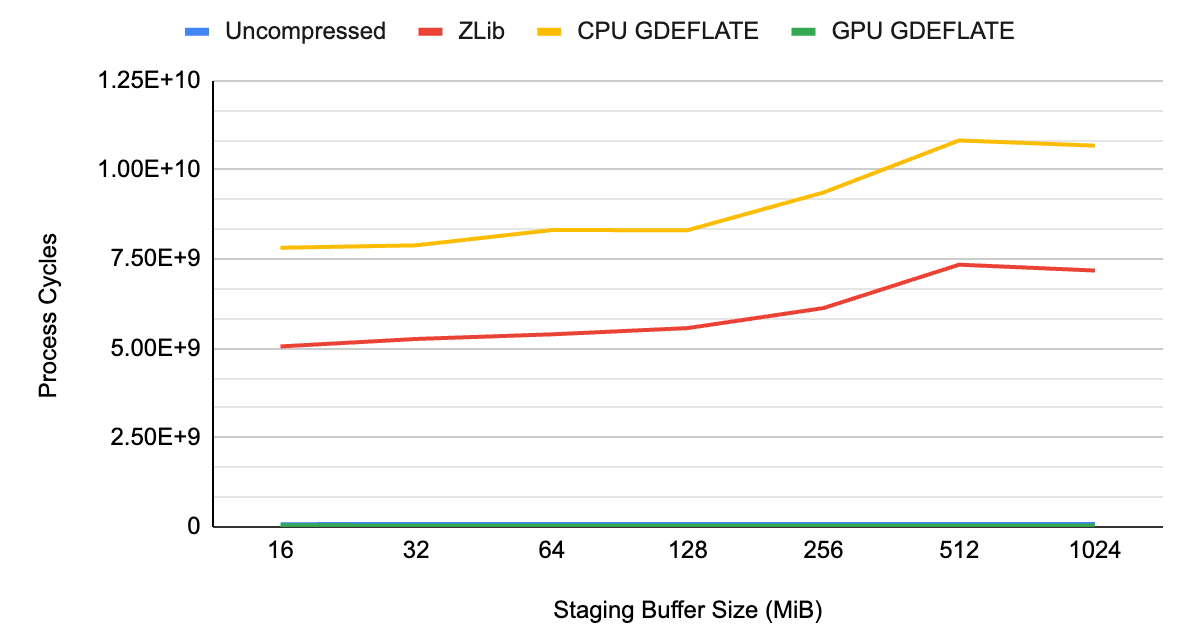 DirectX  NVIDIA Developer