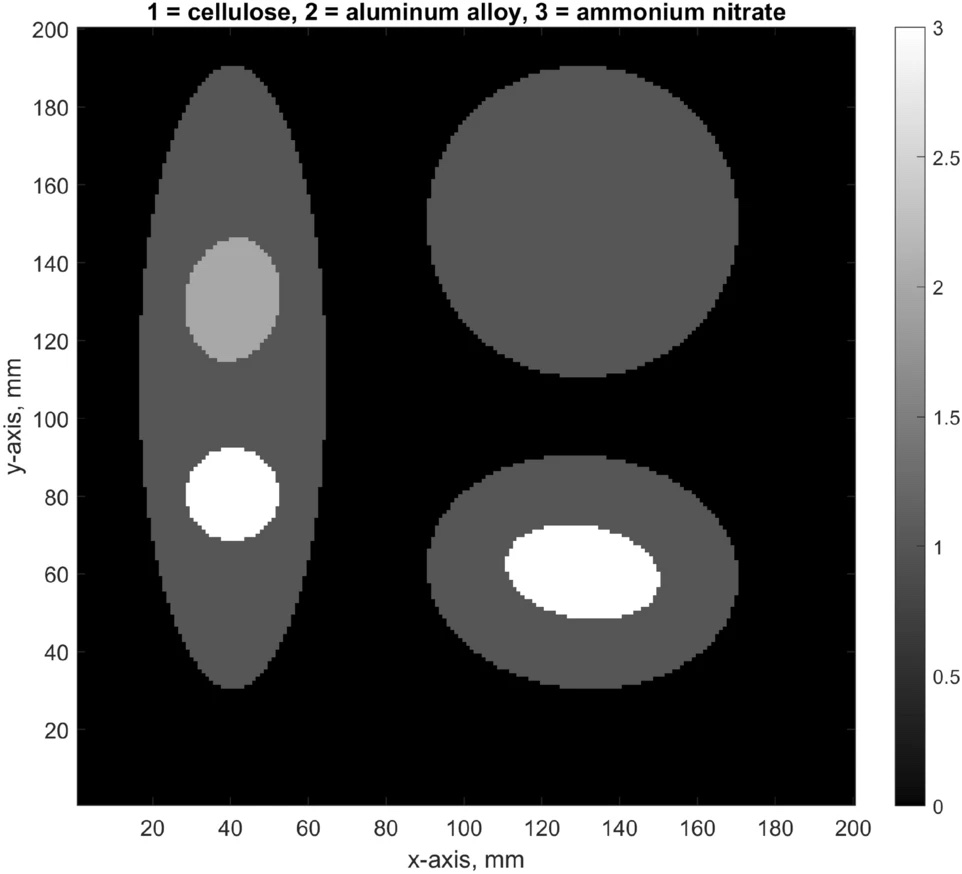 A graph of a 2D slice of a prototype bag, showing different sized spheres ranging from white to grey. The white color spheres identify cellulose materials, while the grey shades reveal aluminum and ammonium nitrate materials. This shows the result of XRD scanning successfully identifying benign and hazardous materials. 