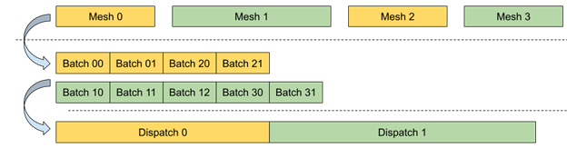 Best Practices: Using NVIDIA RTX Ray Tracing (Updated)