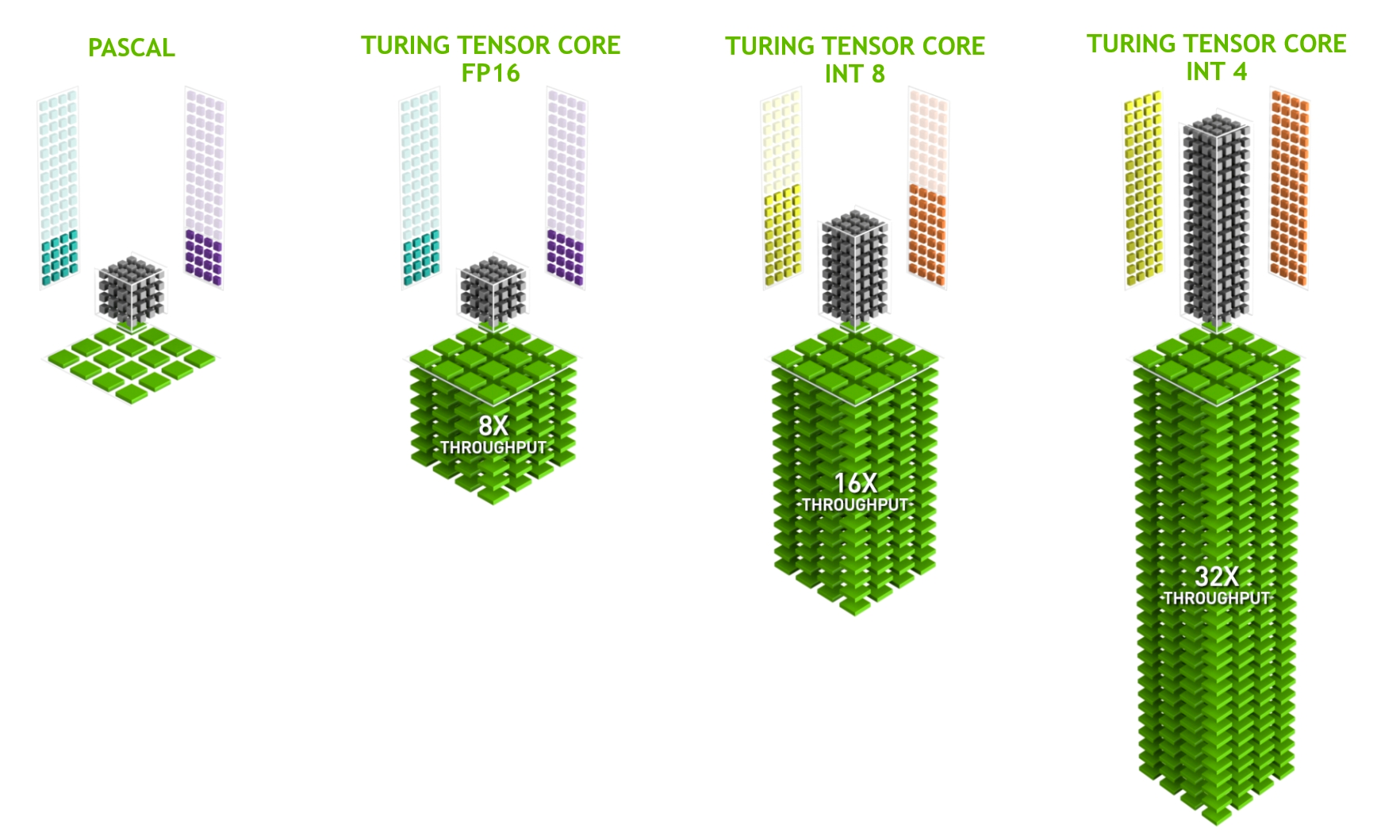 Image of NVIDIA Pascal and NVIDIA Turing architectures.
