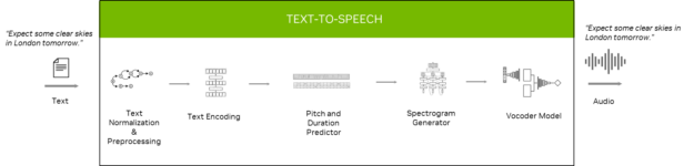 Speech AI Technology Enables Natural Interactions with Service Robots ...