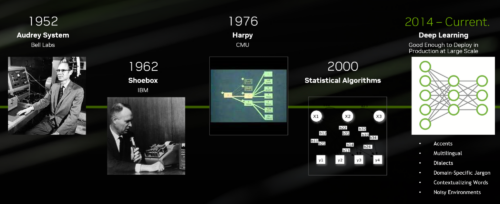 Deep Learning is Transforming ASR and TTS Algorithms | NVIDIA Technical ...