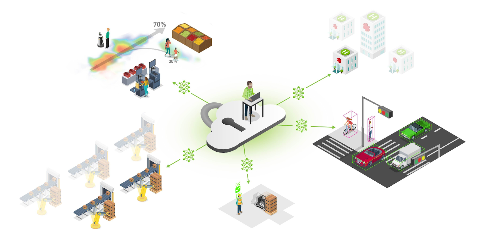 Visual is a single user sitting at a computer with arrows pointing to different nodes showcasing how one user can manage the end-to-end lifecycle of their edge deployments