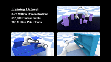The image shows a variety of examples of MπNets training in a variety of simulated environments.
