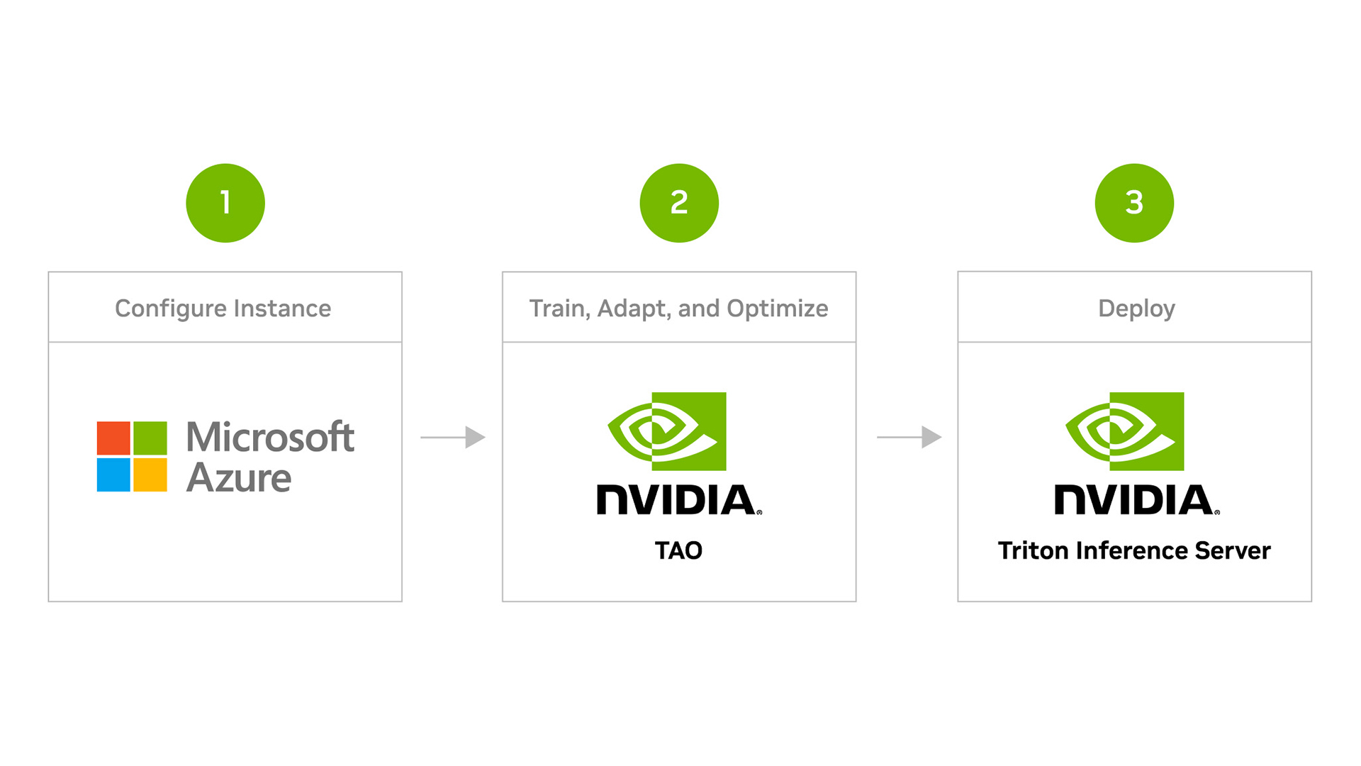 Microsoft To Provide An Abstraction Layer To Help With mGPU Under