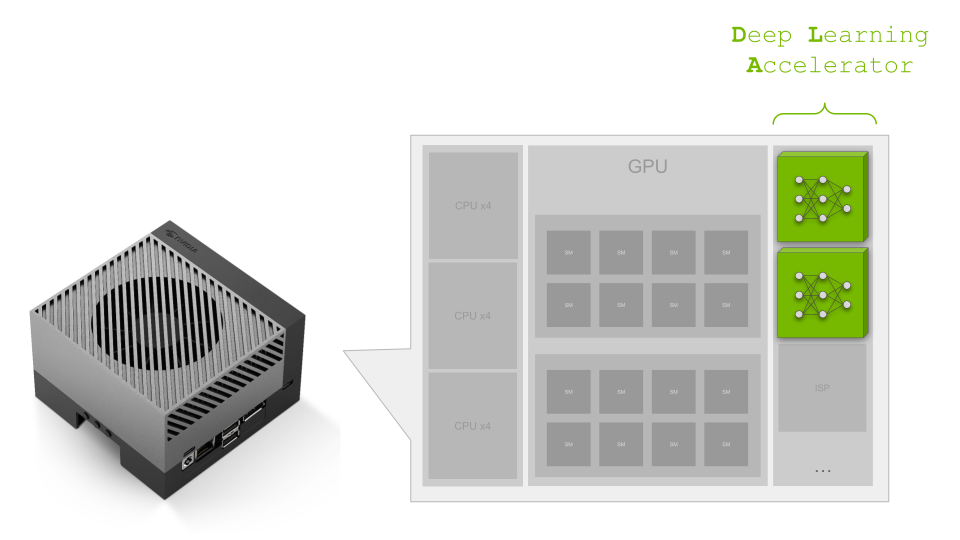 Graphic with NVIDIA Jetson and deep learning framework.
