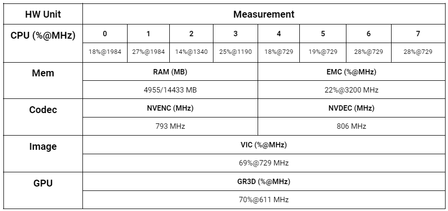 ITA-510NX - AI Inference System Powered by NVIDIA® Jetson Orin™ NX