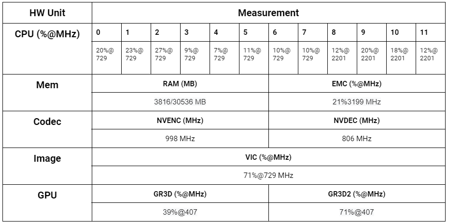 ITA-510NX - AI Inference System Powered by NVIDIA® Jetson Orin™ NX