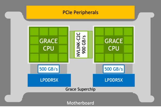 NVIDIA Grace CPU Superchip Architecture In Depth | NVIDIA Technical Blog