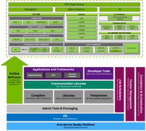 NVIDIA Grace CPU Superchip Architecture In Depth | NVIDIA Technical Blog