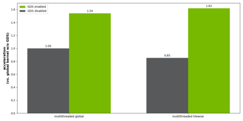 Accelerating Digital Pathology Workflows Using CuCIM And NVIDIA ...