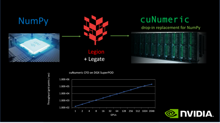 NumPy Legion cuNumeric graphic