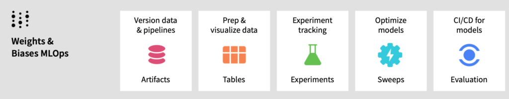 Accelerating AI Development With NVIDIA TAO Toolkit And Weights ...