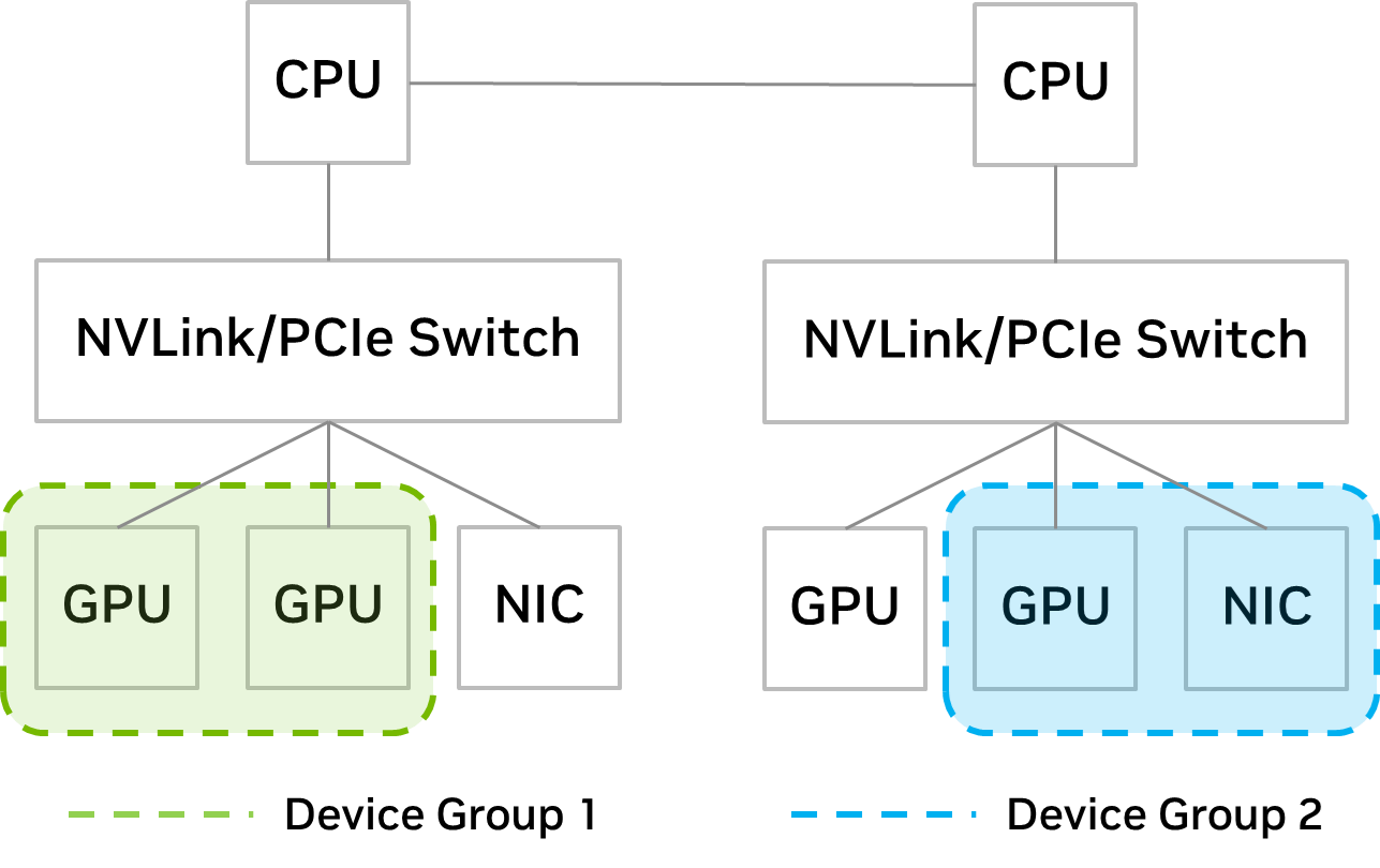 使用 NVIDIA AI Enterprise 3.0 优化生产 AI 性能和效率 NVIDIA 技术博客