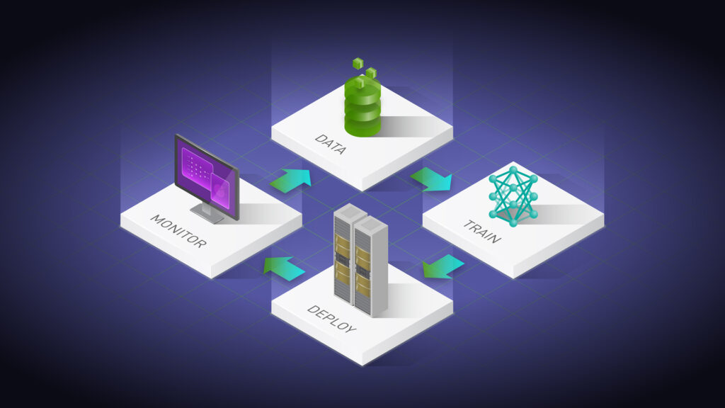 Monitor, data, train, deploy graphic