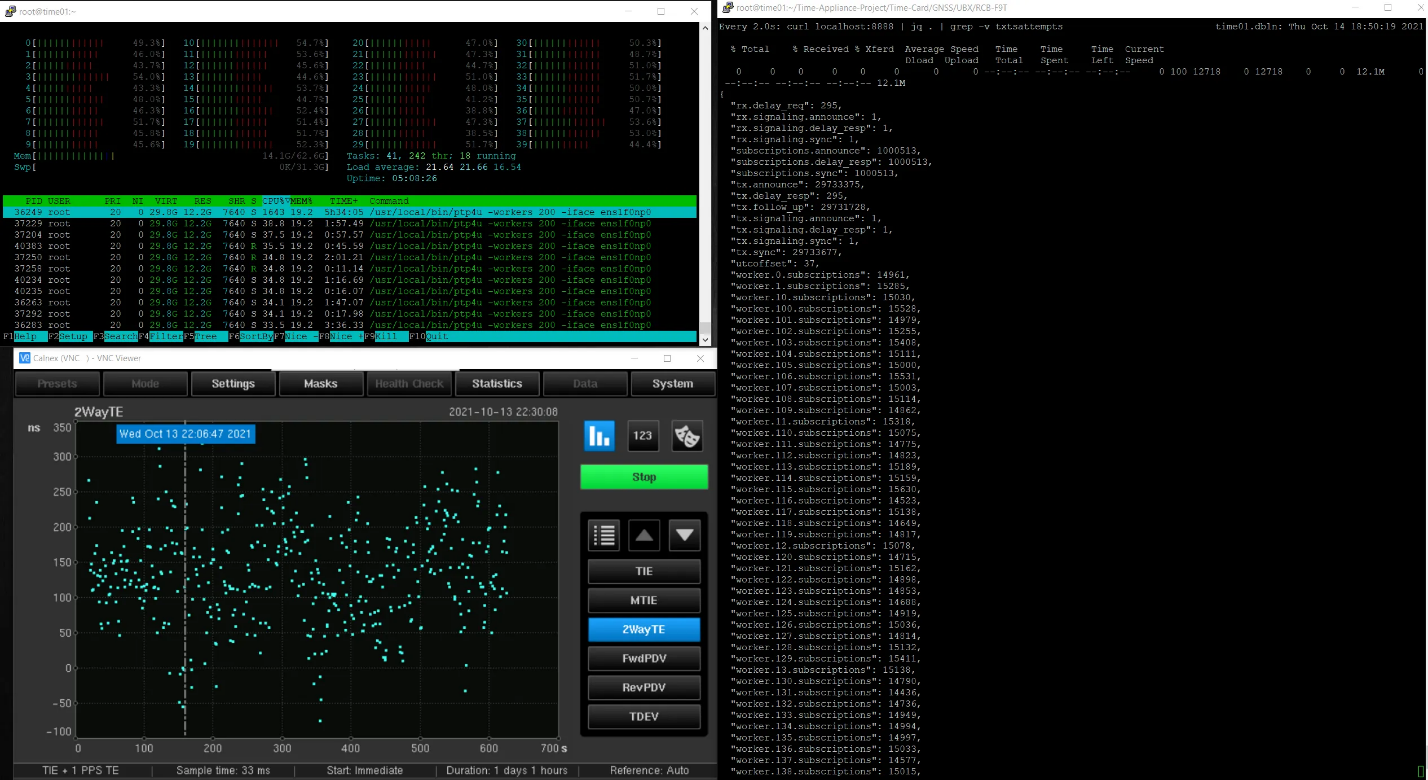  Screenshot of PTP4U software in action, syncing over 1 million clients.