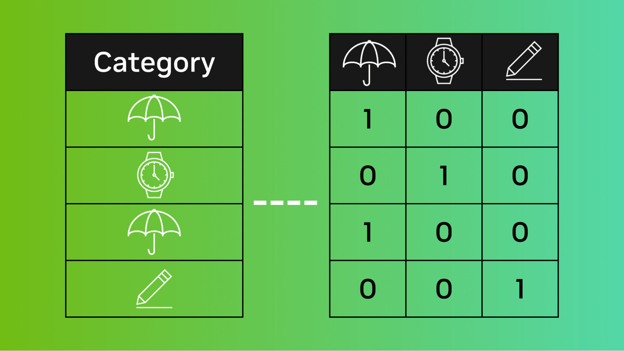 Manually Assigning Codes to Text Segments