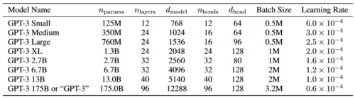 OpenAI Presents GPT-3, a 175 Billion Parameters Language Model | NVIDIA ...